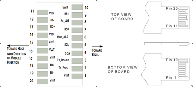 Diagram of Host Board Connector Block Pin Numbers and Names