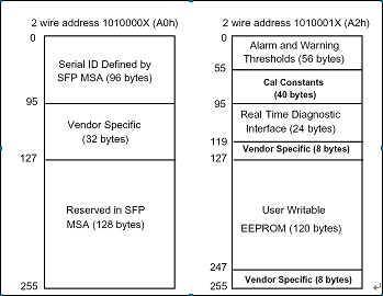 Digital Diagnostic Memory Map (Specific Data Field Descriptions)